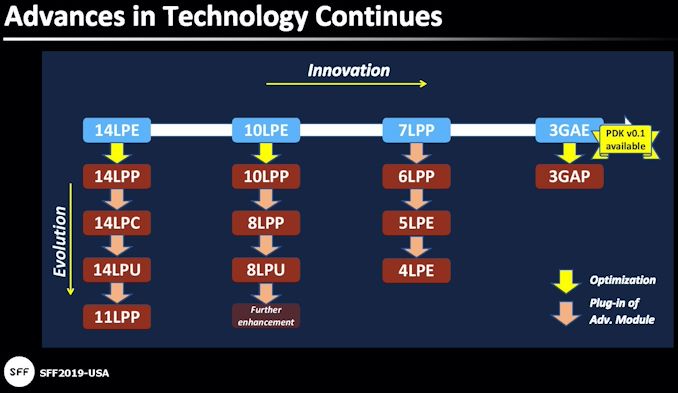 Samsung Foundry  New $17 Billion Fab in the USA by Late 2023