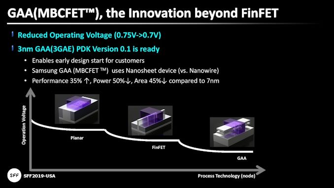 Samsung Foundry  New $17 Billion Fab in the USA by Late 2023