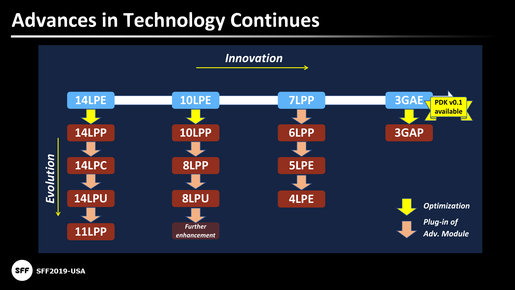 Samsung Starts Mass Production at V1: A Dedicated EUV Fab for 7nm, 6nm, 5nm, 4nm, 3nm Nodes