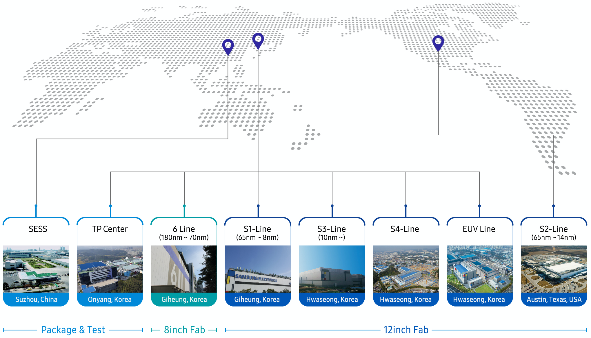 Samsung Starts Mass Production at V1: A Dedicated EUV Fab for 7nm, 6nm, 5nm, 4nm, 3nm Nodes