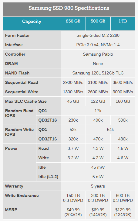 The Samsung SSD 980 (500GB & 1TB) Review Samsung's Entry NVMe.docx