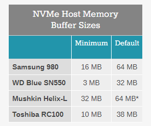 The Samsung SSD 980 (500GB & 1TB) Review Samsung's Entry NVMe.docx